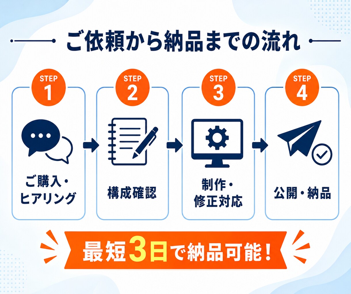 高コスパ×スピード納品でホームページ制作します 「安いだけ」じゃない。集客導線まで考えた実用HP制作 イメージ3
