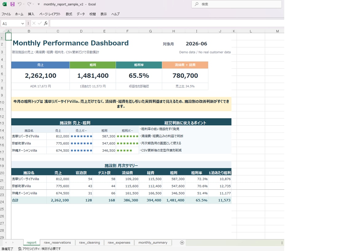 Excelの月次売上・経費集計を自動化します CSV更新するだけで月次レポート完成 イメージ1