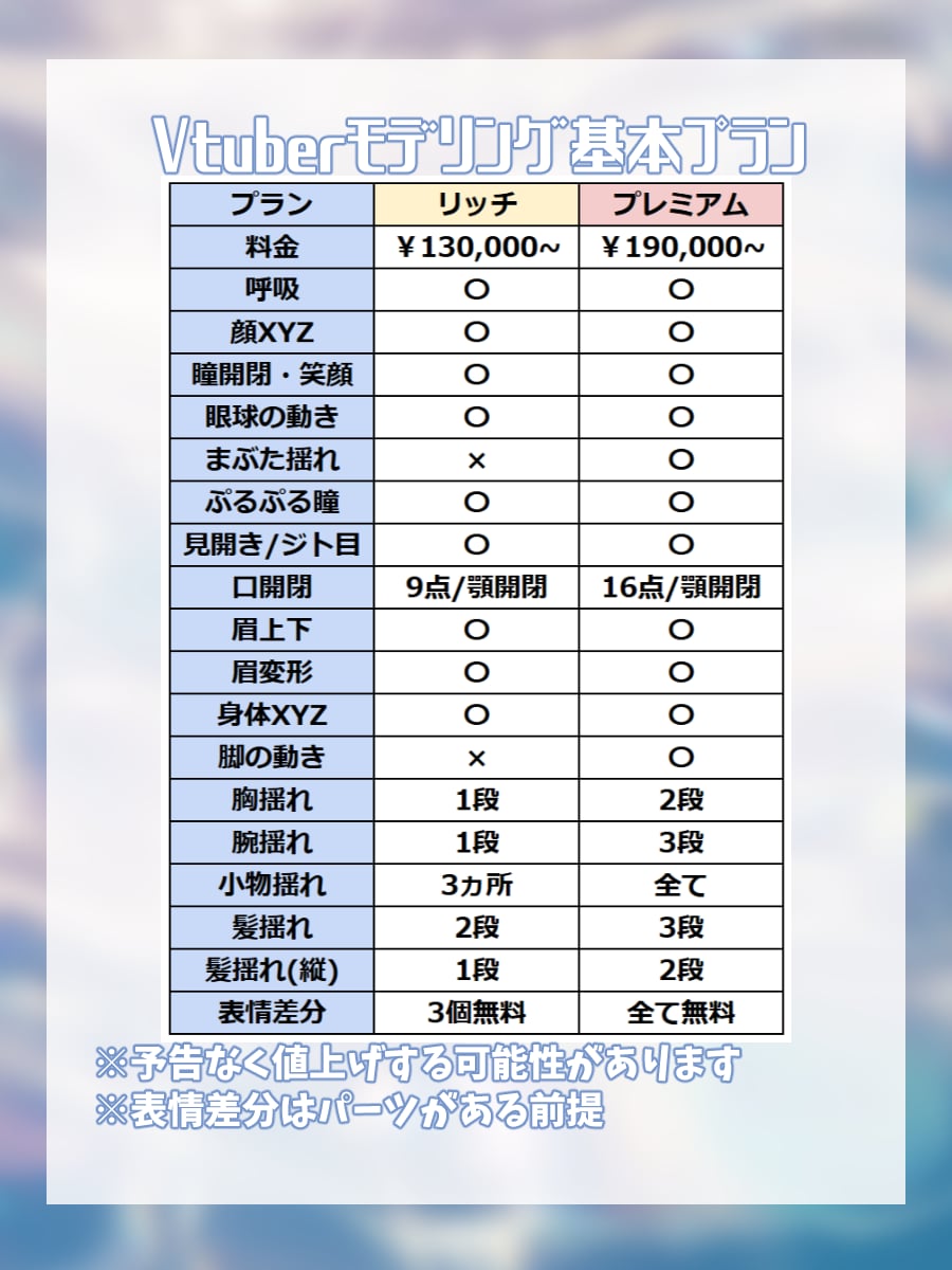 低価格・高品質なVtuberモデリングを承ります コスパ◎現役Vtuberならではの視点でモデリングします！ イメージ2