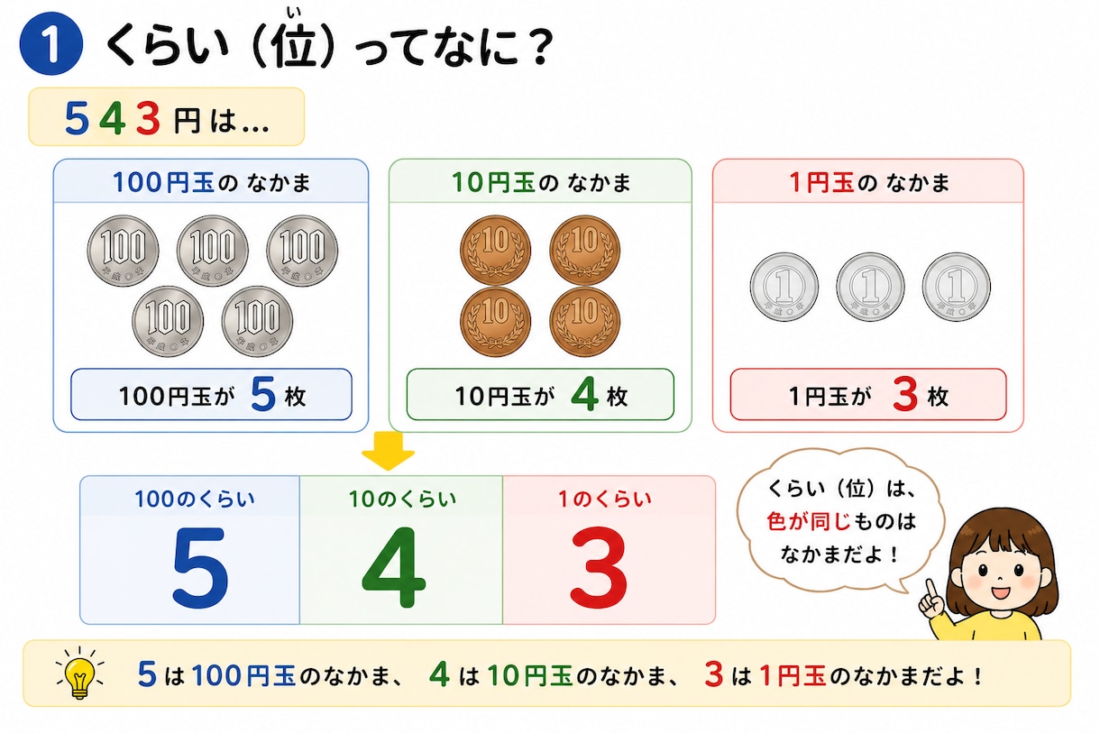 小学生の算数を楽しくわかりやすく教えます 一人ひとりに合わせたオーダーメイド授業 イメージ3