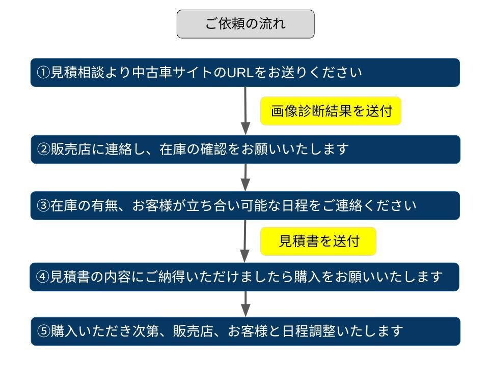 診断書付き！安心して長く乗れる中古車を探します 素敵な思い出が作れるクルマ探しをお手伝いいたします。 イメージ5