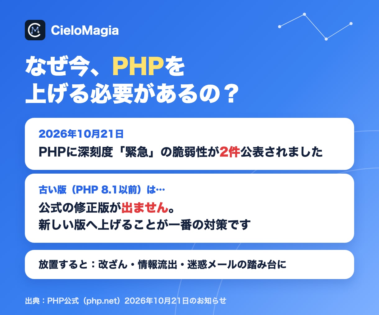 WordPressのPHPを最新版に上げます PHP脆弱性対策｜確認用の環境で試してから本番を切替 イメージ2