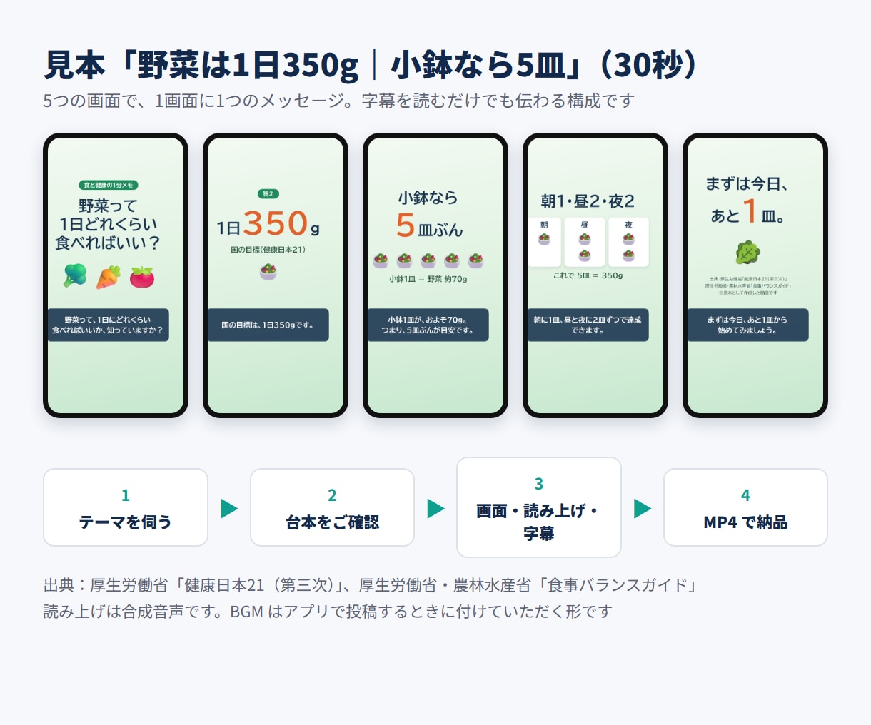 図解とテロップの解説ショート動画を台本から作ります 撮影なし・素材なしでOK｜縦型30〜60秒・字幕つき イメージ2