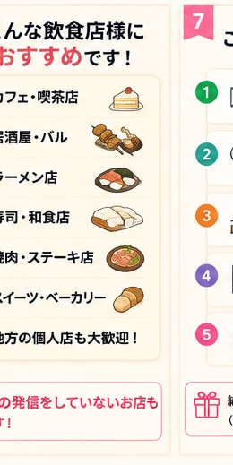 飲食店の海外掲載状況を調査します 見逃している海外集客の機会を発見 イメージ6