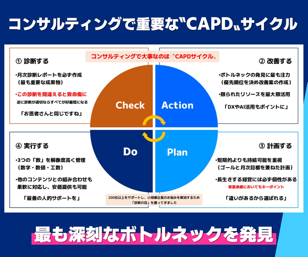 あなた専属で【スモールビジネス全領域】を伴走します 「本気で事業を構築・実行したい方限定」完全パーソナル実践支援 イメージ12