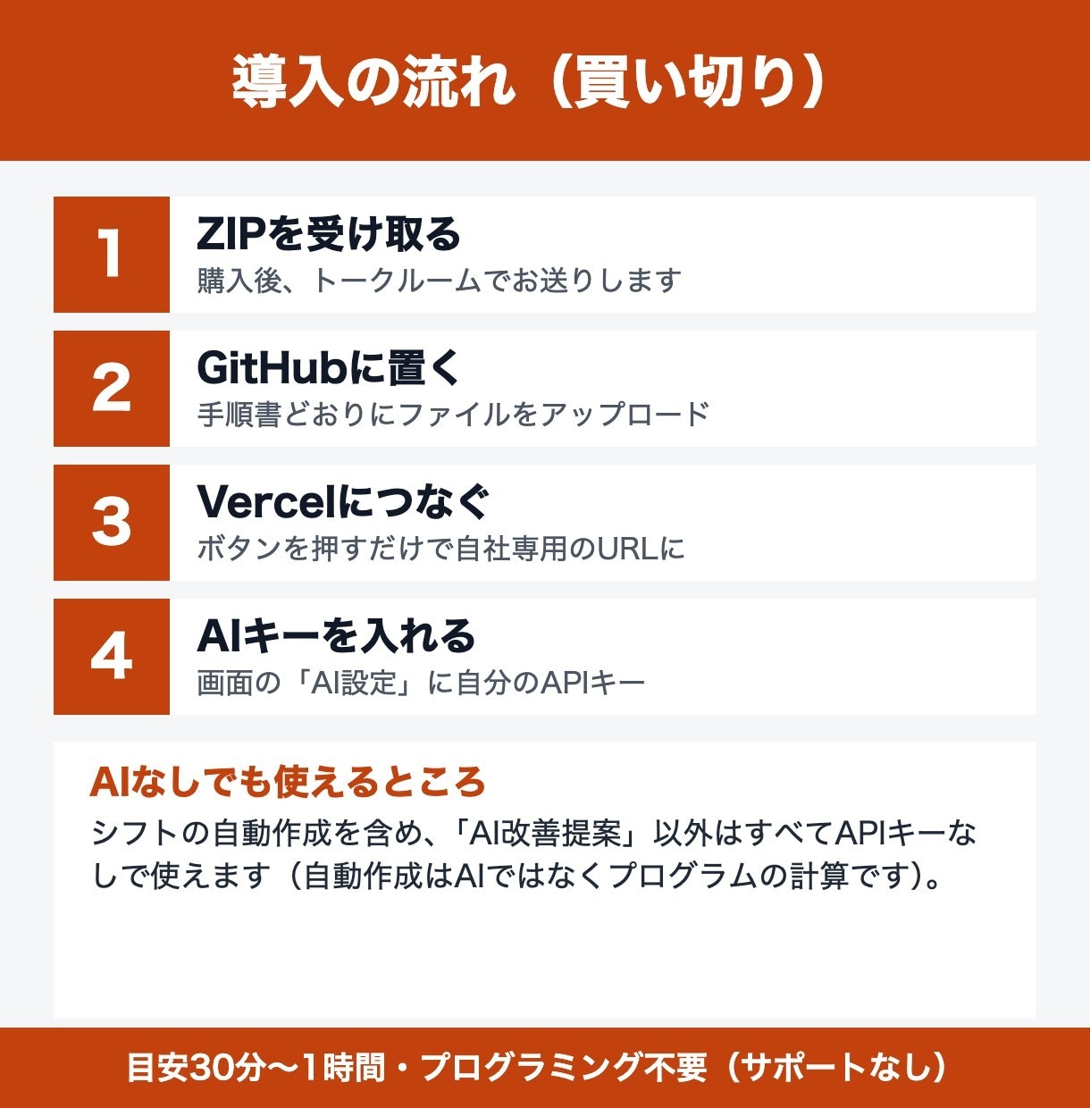 1か月のシフト表を自動で作るツールを販売します 希望休とルールを守ったシフト表をボタン1つで イメージ3