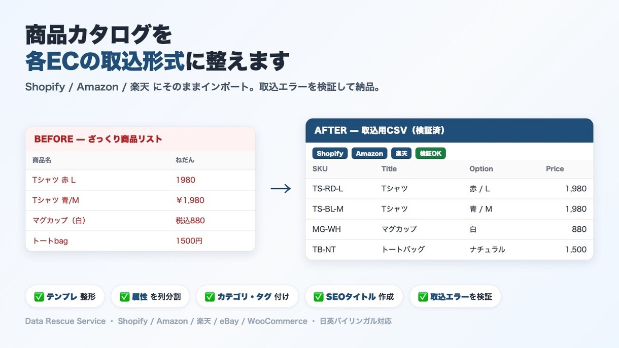 商品カタログをEC取込形式に整形します 各ECの取込形式に整形。エラー検証まで行い納品。 イメージ1