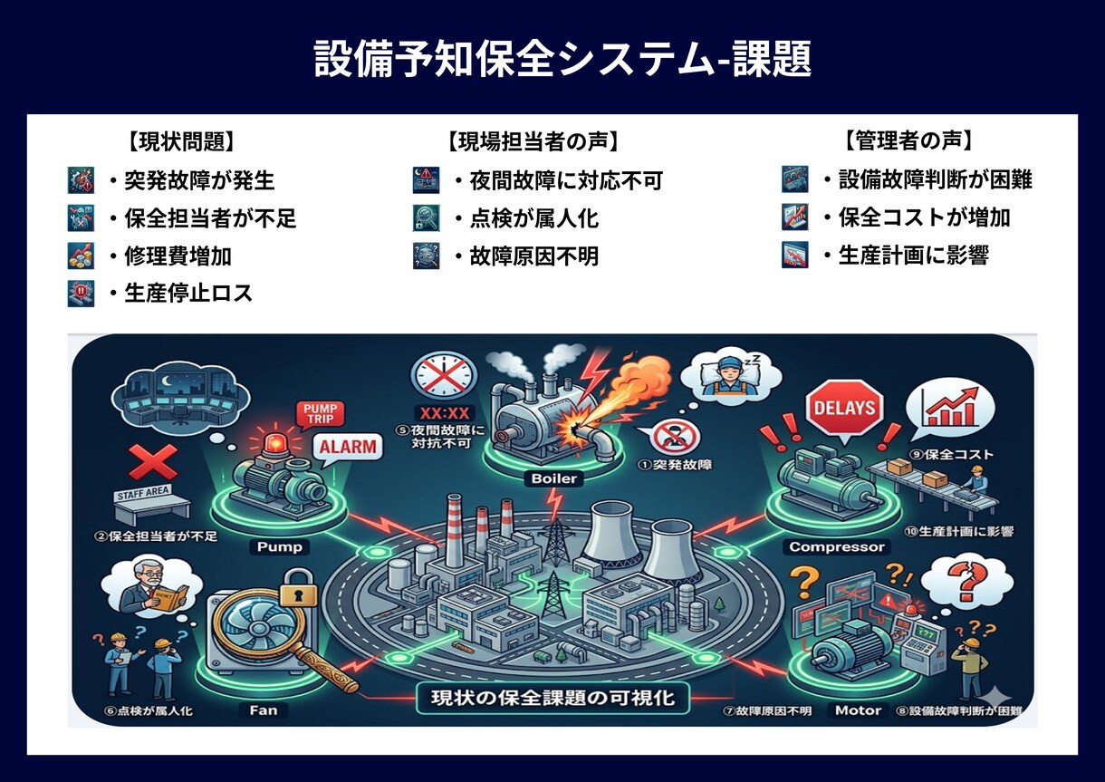 製造業向け技術資料を図解化します 35年の設計経験で複雑な技術資料を分かりやすく見える化 イメージ8
