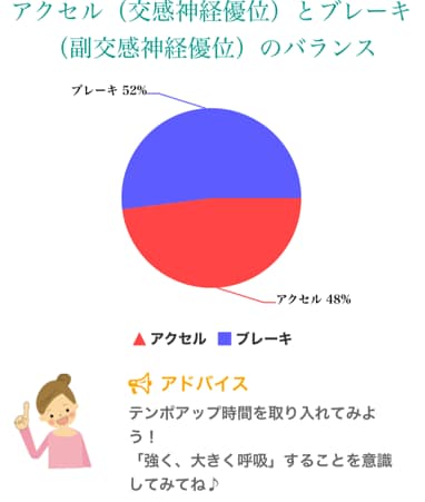 自律神経・心体・内臓バランスをグラフ化します なんとなくの不調・未病｜東洋医学・ヨガ・食事・筋肉ケア・経絡 イメージ5