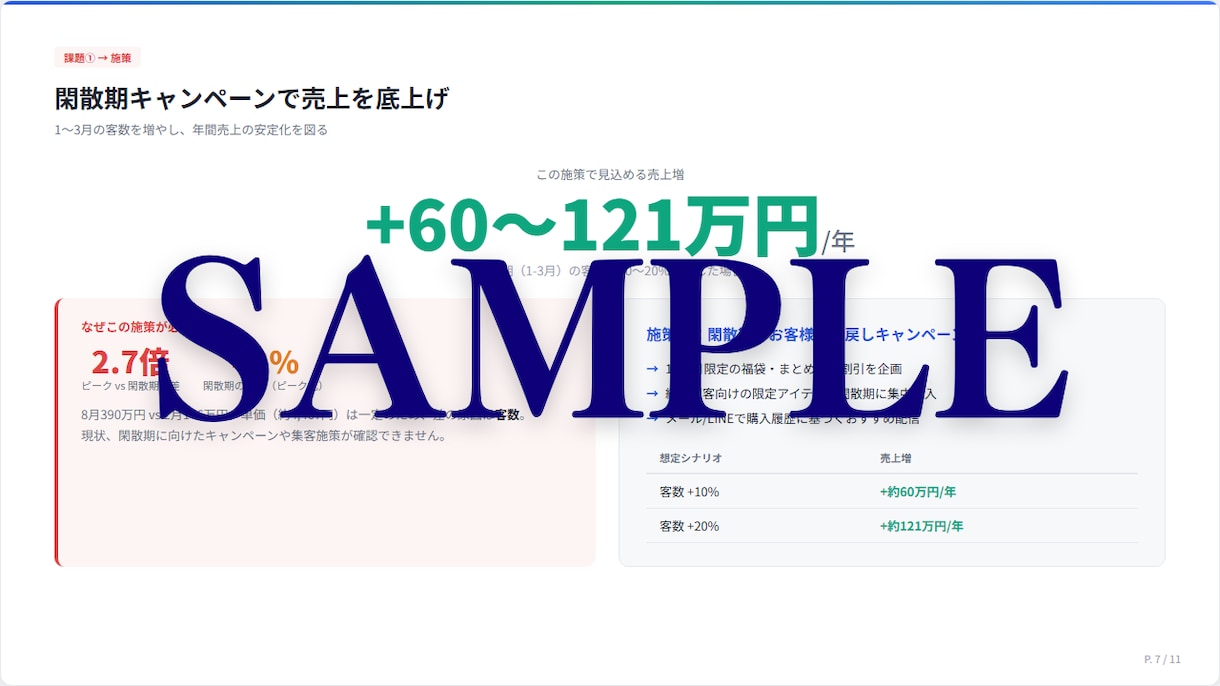 売上改善の打ち手をレポート化します 溜まったデータを「経営判断できる資料」に変換します イメージ3