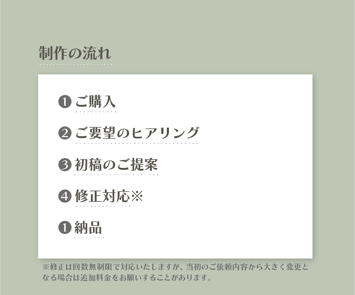 シンプルで見やすい案内地図作成します ショップカード等の雰囲気・世界観に合わせて作成します イメージ6
