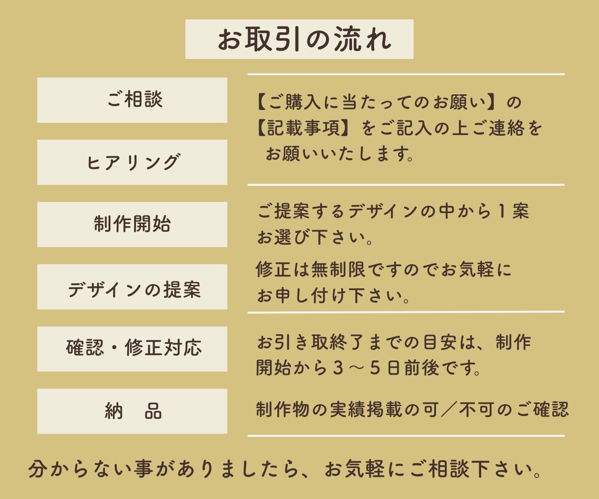バナー・ヘッダー・サムネイル各種デザイン作ります 比較して選べるからコスパ抜群と大好評！ イメージ2