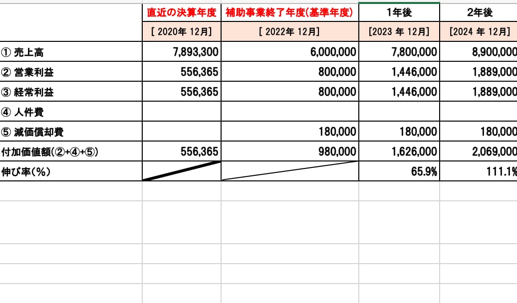持続化補助金の最新採択例/計画書テンプレ提供します 2025年創業型/第１回/店舗改装/HP制作/ヨガ教室等 イメージ4