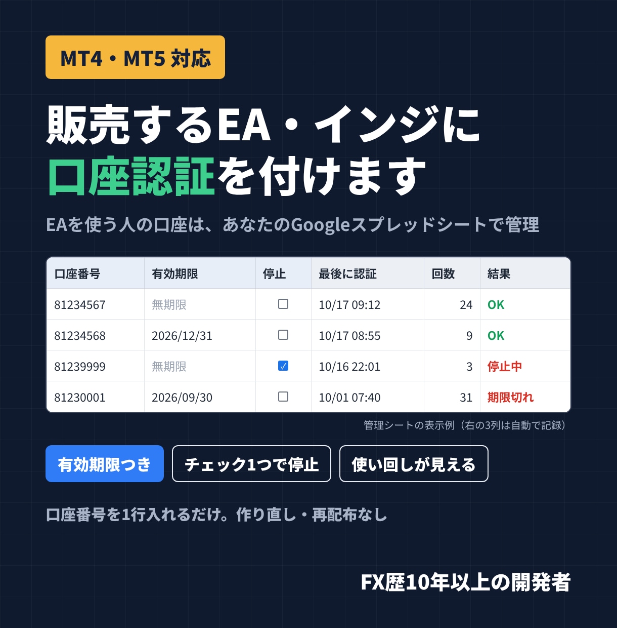 MT4/MT5のEA・インジに口座認証を付けます 手順書つきで初めてでも安心｜期限・停止も標準実装 イメージ1