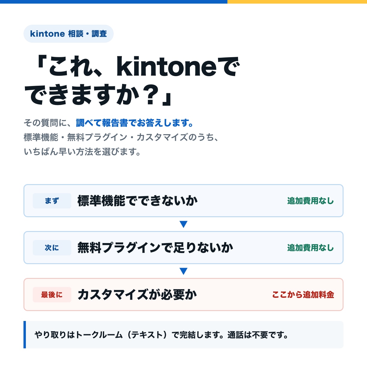 kintoneのやりたいこと、最短の方法を調べます 標準機能・無料プラグインで済むかを先に調べます イメージ1
