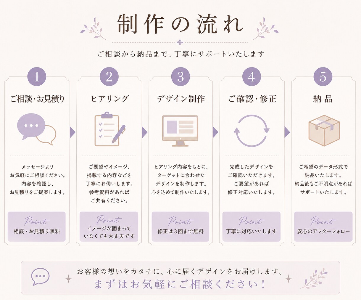 チラシ・フライヤーを丁寧に制作します Canva編集・印刷用データどちらにも対応 イメージ4