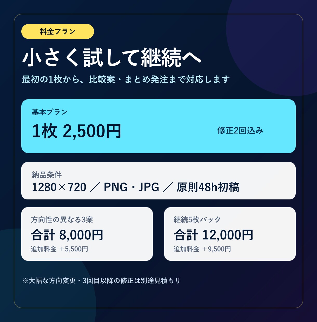 ビジネス系YouTubeサムネを制作します 教育・解説・商品紹介をスマホで伝わる構成に イメージ6