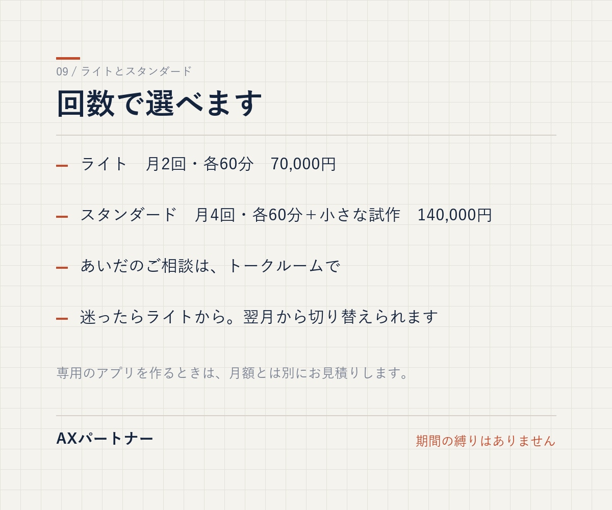毎月の相談役として、AI活用と業務改善を進めます 何から手をつけるか、毎月一緒に決めて形にします イメージ3