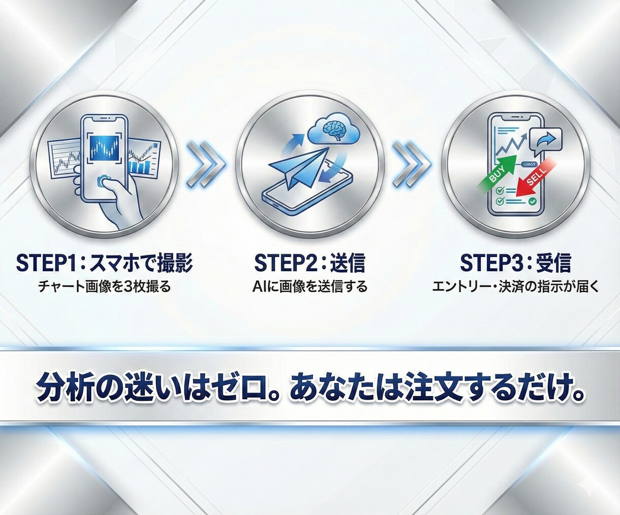 画像3枚でAIが分析｜FX完結ロジック提供します 迷いをゼロへ。画像3枚でAIが導くプロ級の環境認識＆売買判断 イメージ2
