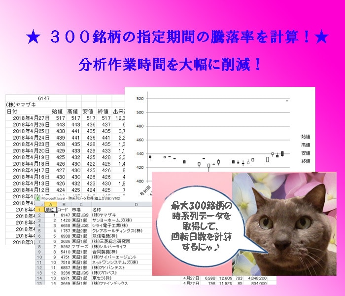 300銘柄の指定期間の株価騰落率を計算します 。楽天RSSを使って、データ収集・分析作業の効率化に貢献♪ イメージ1