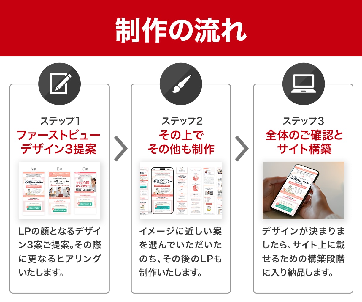 LP改修×ヒートマップ解析で売上改善します 制作から分析改善まで一貫してLP職人にお任せください！ イメージ7