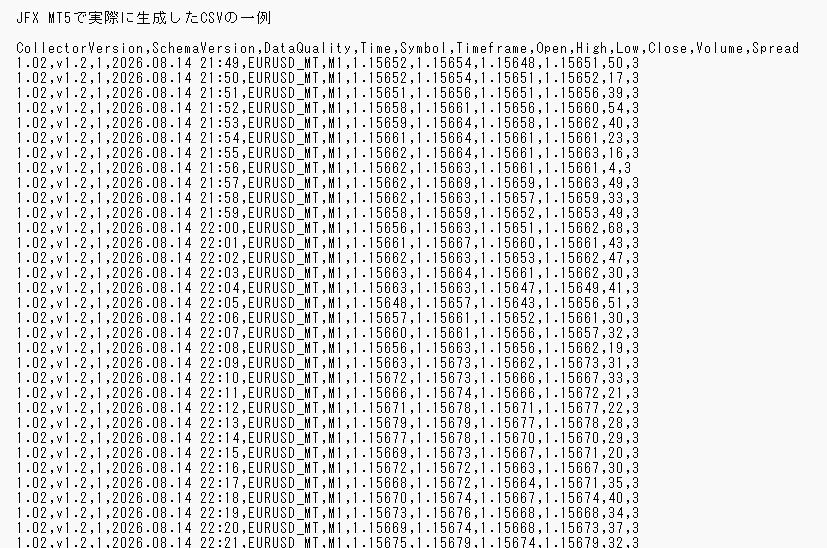 MT5で14銘柄のデータを自動収集します Tick・バー情報をCSV保存、AI分析や検証に活用できます イメージ5