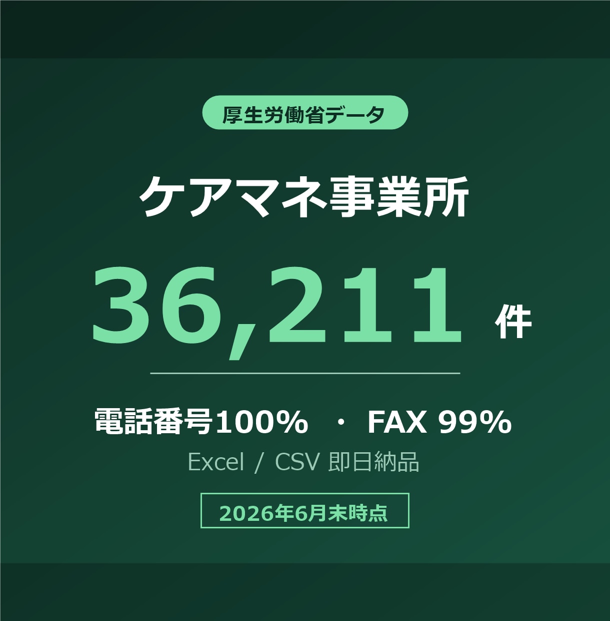ケアマネ・居宅介護支援事業所リスト提供します 電話番号100%／36,211件／2026年6月末時点 イメージ1