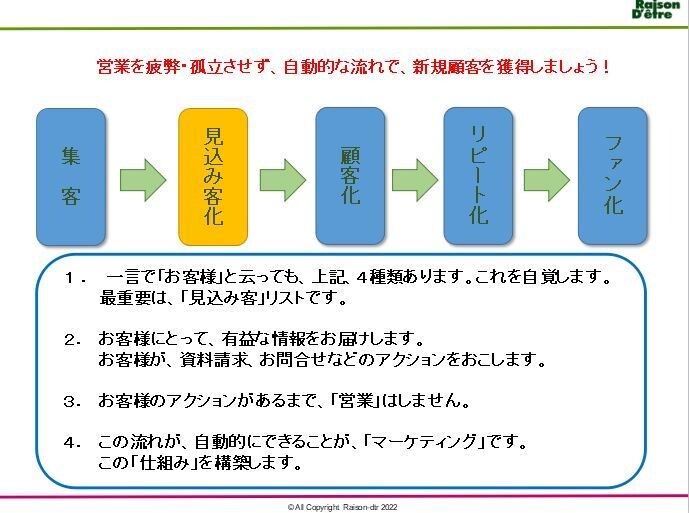 経験豊富、海千山千の私がマーケティング支援します 一部上場商社-ベンチャー起業-コンサルタント歴10年・趣味酒 イメージ8