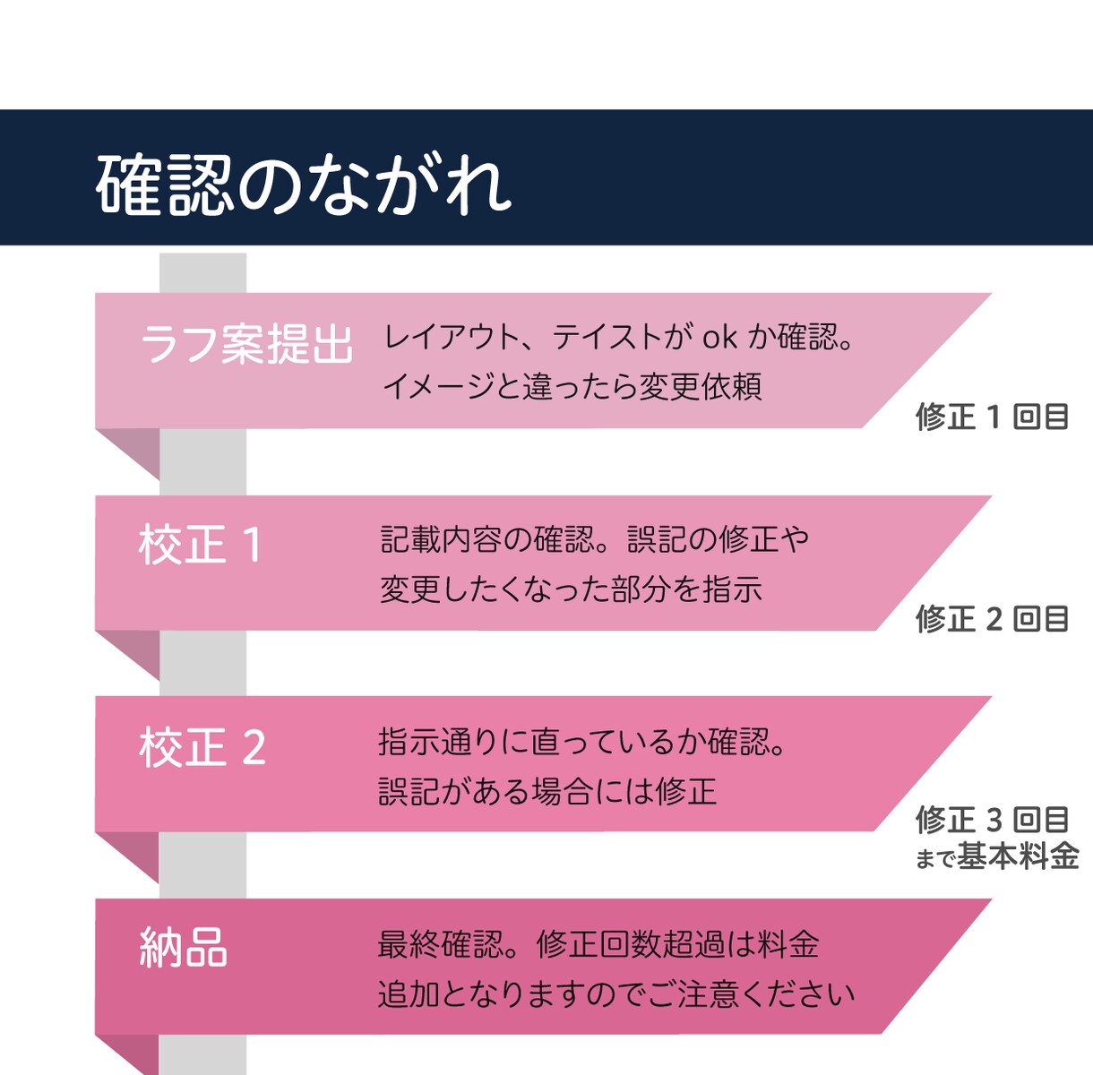 販促できる名刺をプロのマーケターが一緒につくります 相談ok、二つ折り三つ折りも対応、その場で伝わる営業ツールに イメージ6
