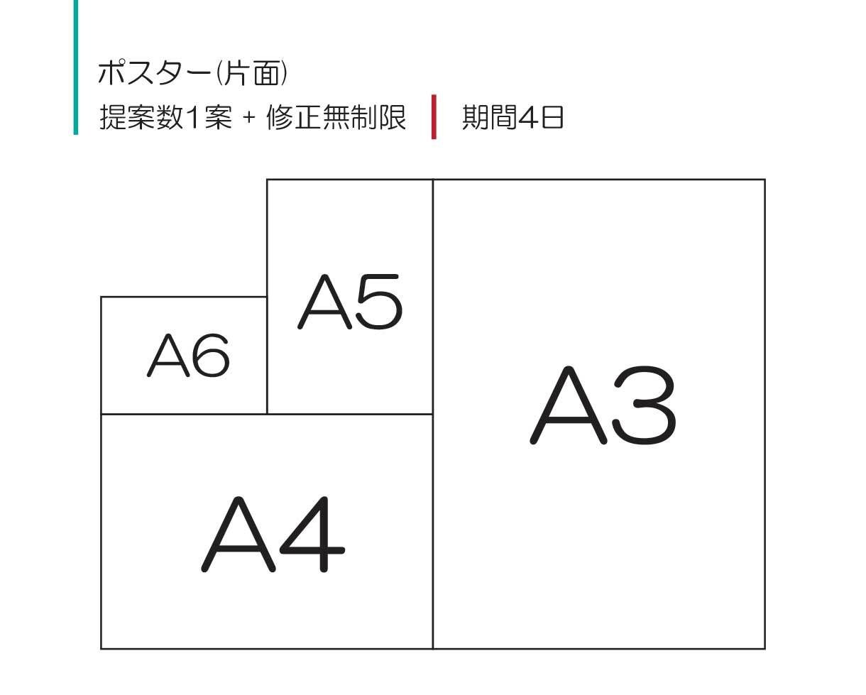 経験豊富なデザイナーがポスターデザインします 最短3日であなたにピッタリなポスターを作成します イメージ5