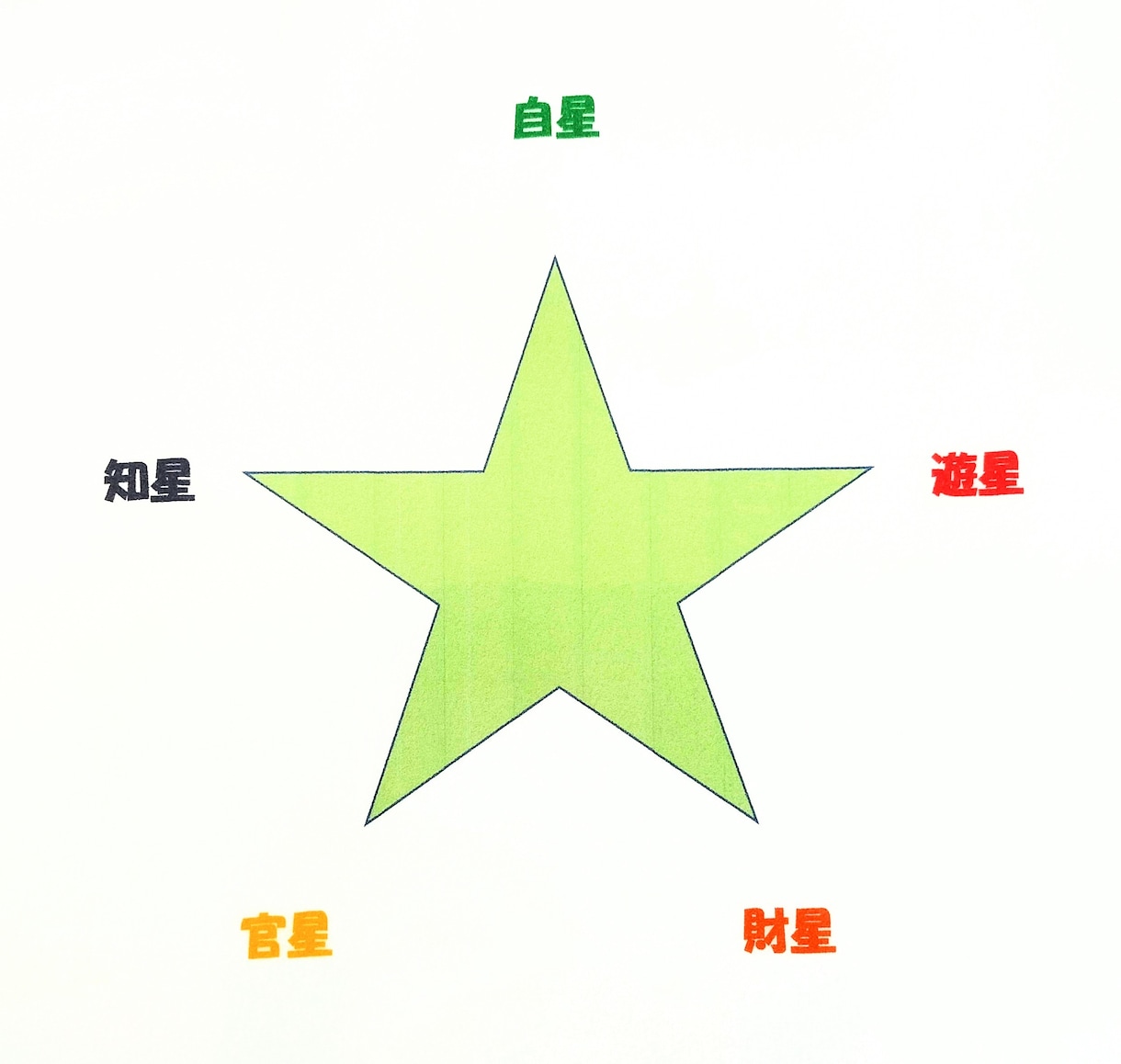 お悩みやこれからのことなど、気になることを占います 生年月日から、貴方の命運を導き出します イメージ5