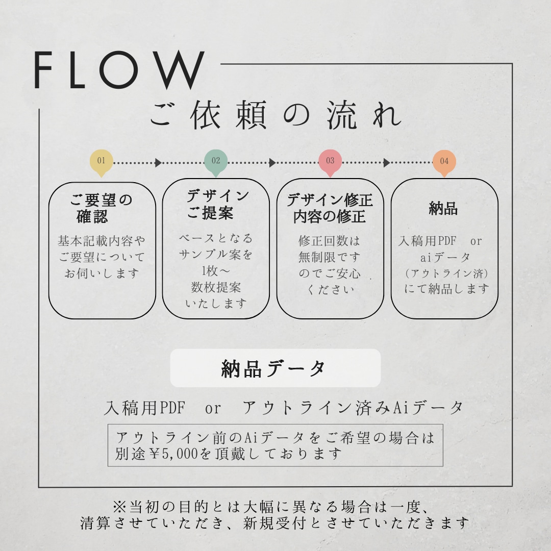 印象に残るオーダー名刺、ショップカード作成します 修正回数無制限/一人ひとりに寄り添ったご提案をします イメージ4