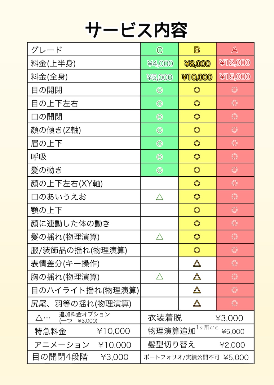Live2D用データ作成します パーツ分けイラスト/Live2Dモデリング個別依頼用 イメージ3