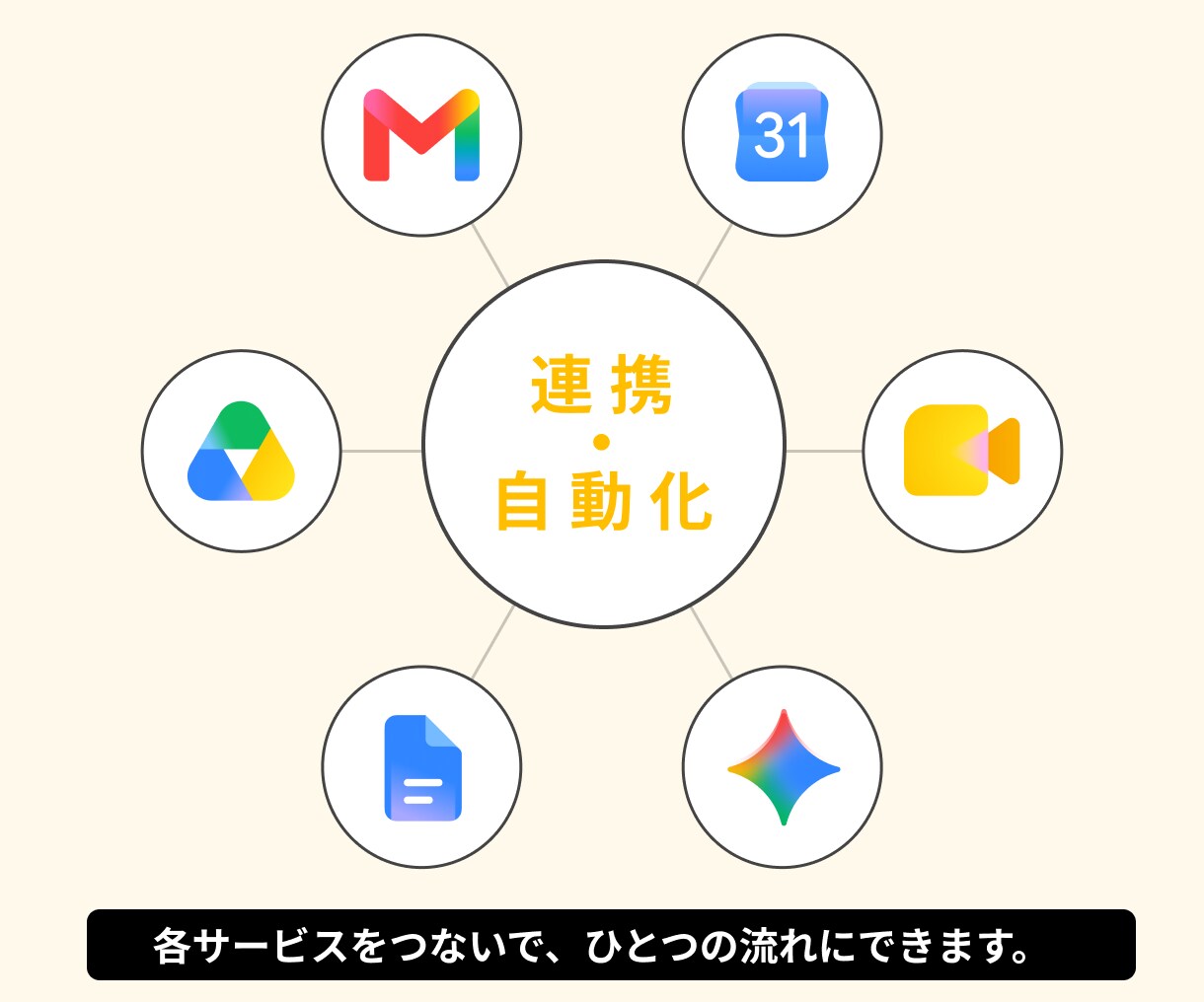 GASで面倒な定型作業を自動化します 転記・集計・通知など、小さな面倒からご相談ください イメージ2