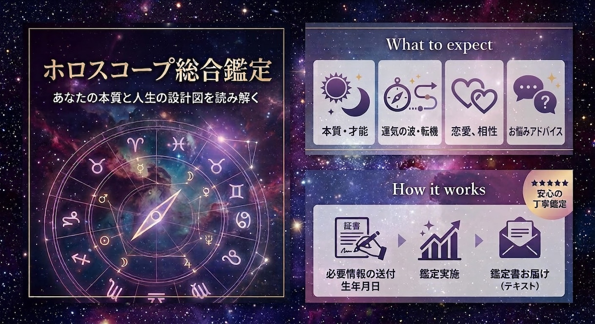 西洋占星術であなたの本質と転機を詳しく鑑定します 出生時の星の配置から才能・強み・転換期を丁寧に読み解きます。 イメージ1