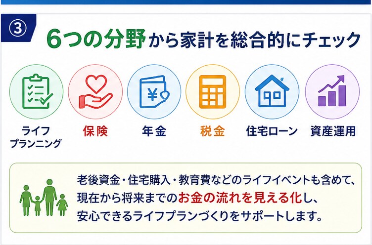 先着1名限定！FPがライフプランを作成します FPサービスのパイロットユーザーを募集します。 イメージ3