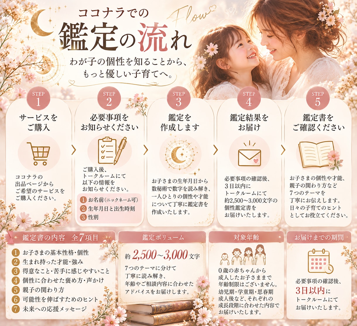 生年月日からお子さまの個性と才能を読み解きます わが子の強みと接し方のヒントをお届け イメージ2