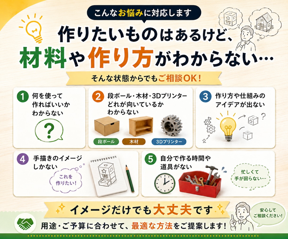 工作のアイデア提案から制作まで代行します 作りたいものをアイデアから形にします！ イメージ2