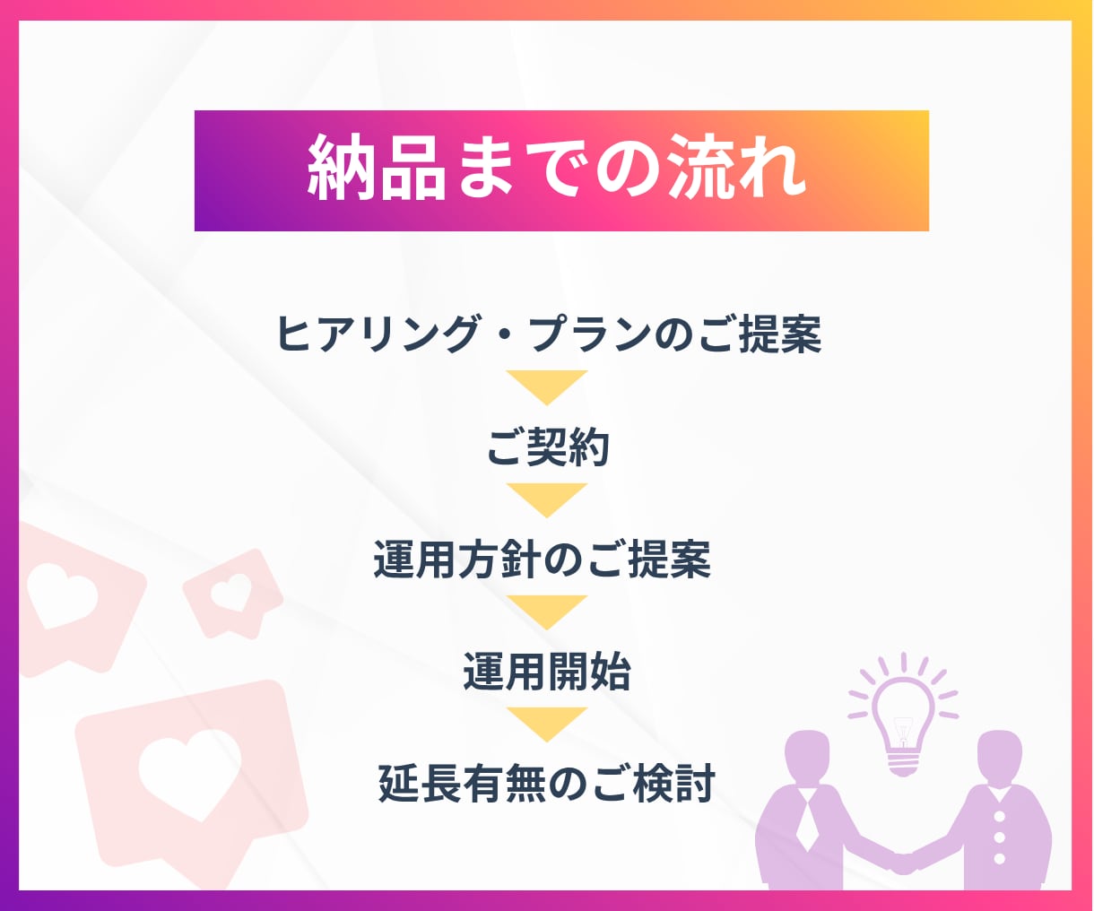 Instagram本気で１ヶ月運用代行いたします アカウント開設から運用までワンストップでお任せください！ イメージ3