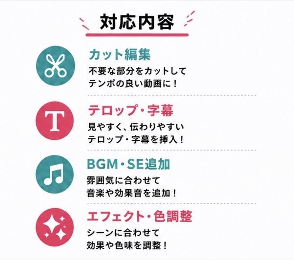 TikTok動画を編集しますます テンポ良く見やすい動画に編集します イメージ2