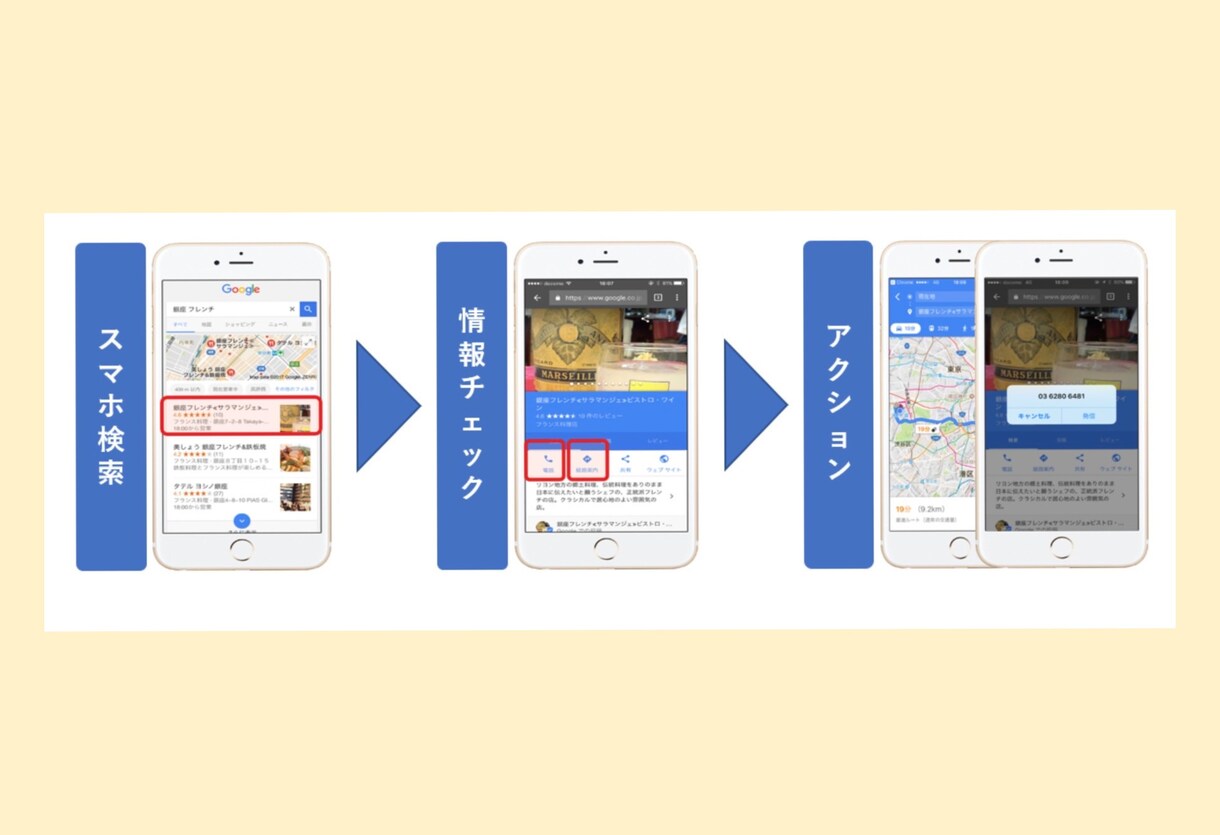 無料ホームページ+MEO対策サービスを行います 店名を上位にするにはGoogleアップデートに対応させる イメージ2