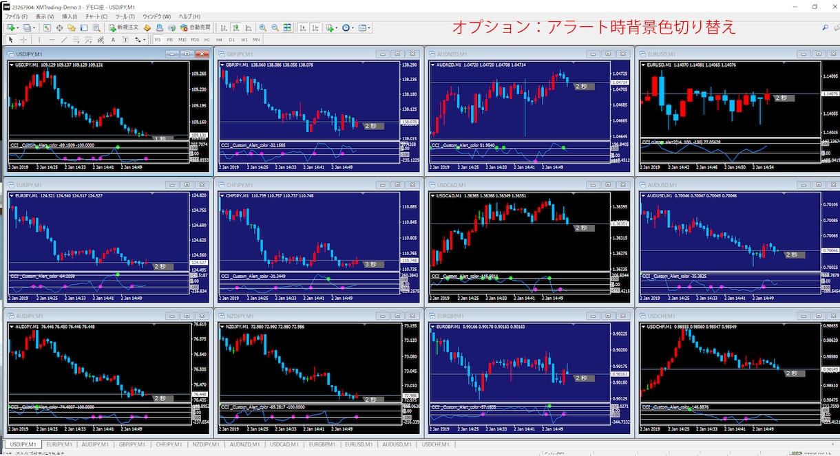 CCIカスタムアラートMT4インジ BO等にます 指定ラインのゼロ方向抜け時のみアラート。乖離の戻り狙いなど。 イメージ4