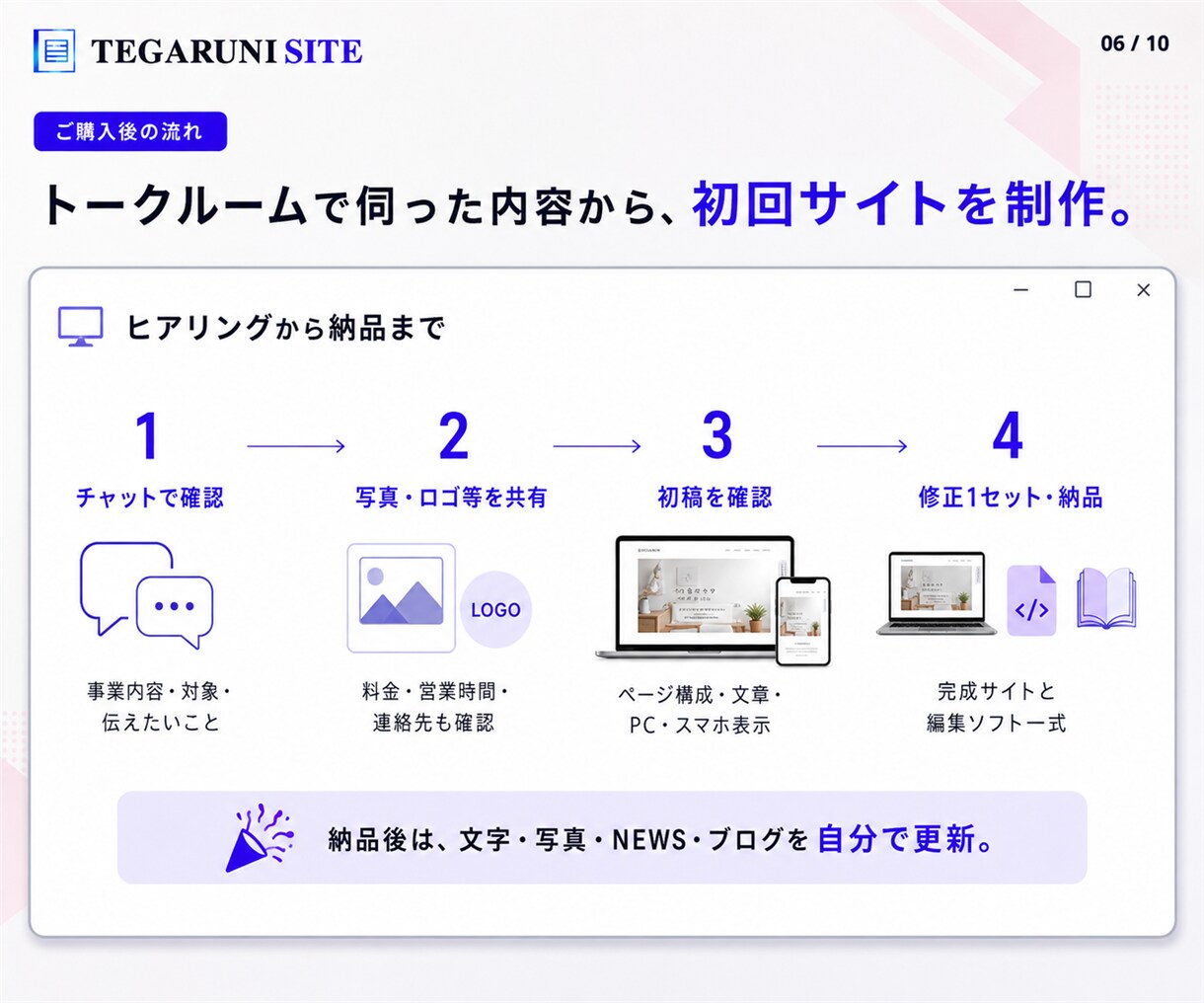 初回制作後も自分で更新できるHPを作ります 完成サイトと、更新できる専用ツールを一緒に納品 イメージ6