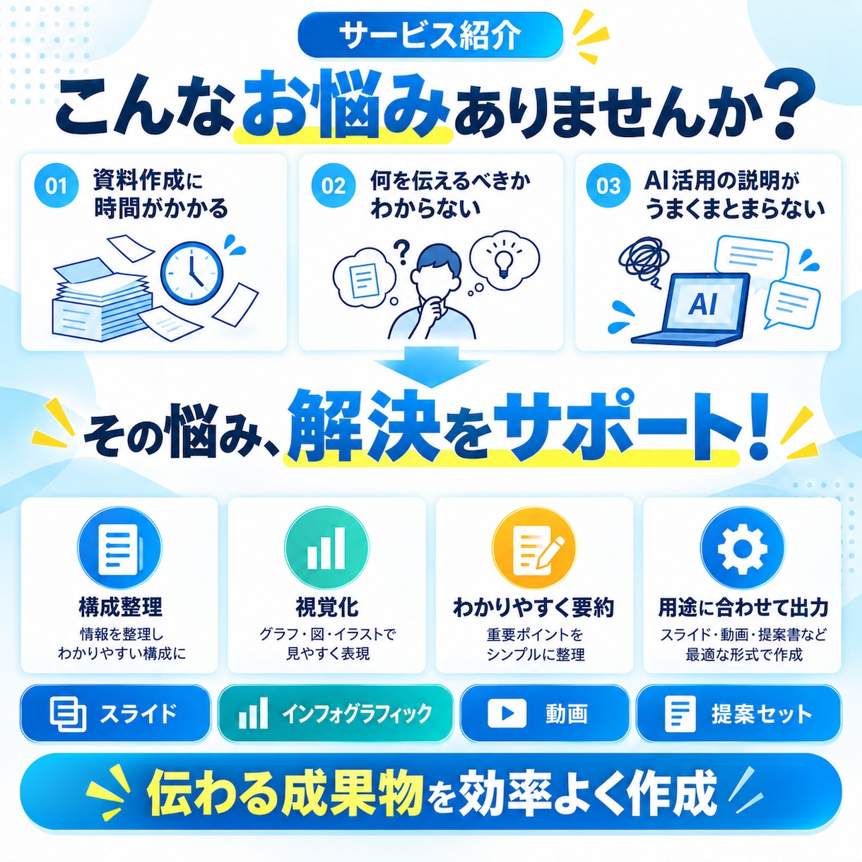 資料をまとめてスライド・図解・動画など作成します 提案書・研修資料・バラバラな資料を高品質なものにします イメージ2