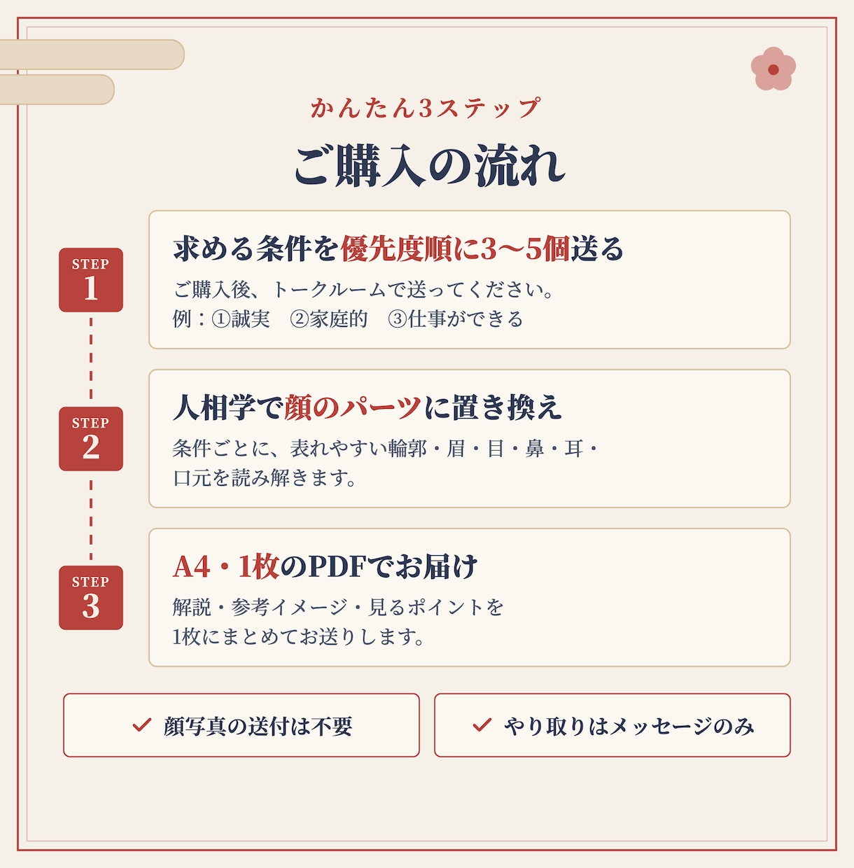 理想の相手の顔立ちを人相学で逆算して鑑定します 写真のどこを見ればいい？人相学でヒントをお届け イメージ4