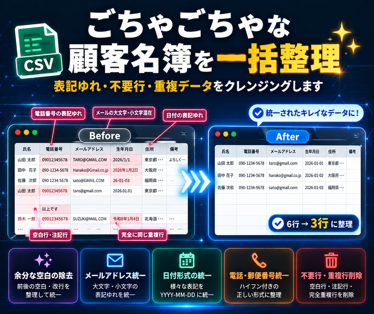 CSVの表記ゆれ・重複・不要行を整理します 電話番号・日付などの表記を統一し、不要データも整理します イメージ1