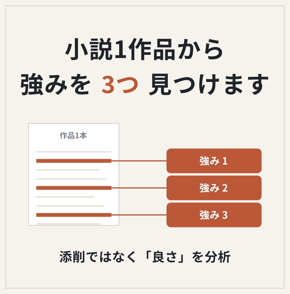小説1作品からあなたの強みを3つ見つけます 添削ではなく、作品にすでにある良さを言語化します イメージ1