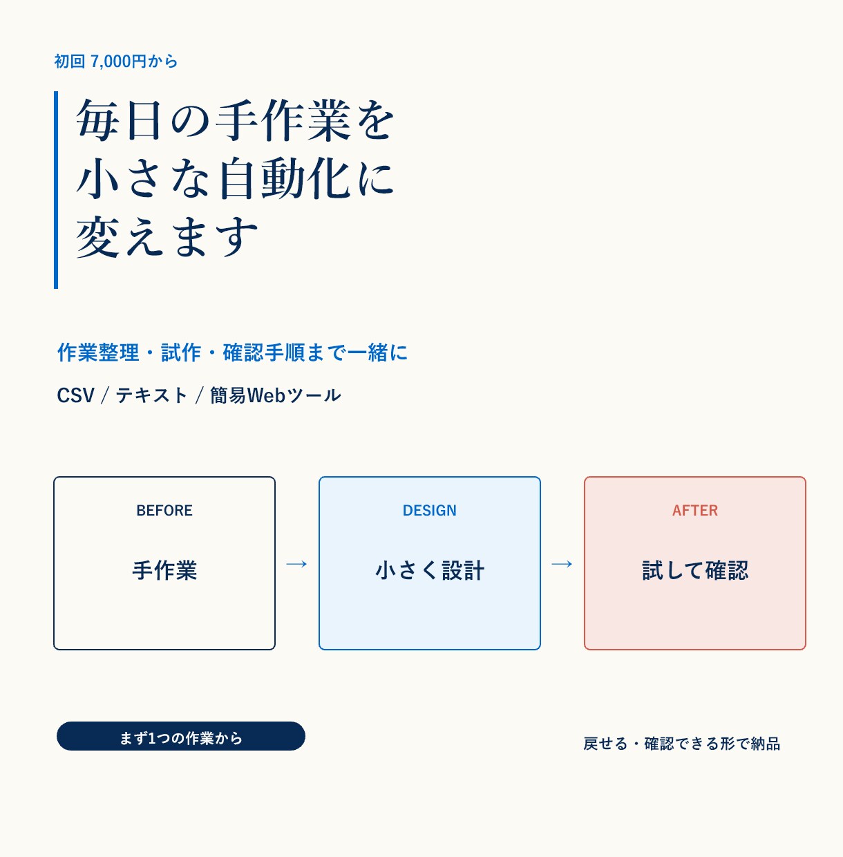 繰り返し作業の小さな自動化を作ります 作業整理・試作・確認手順まで7,000円から対応 イメージ1