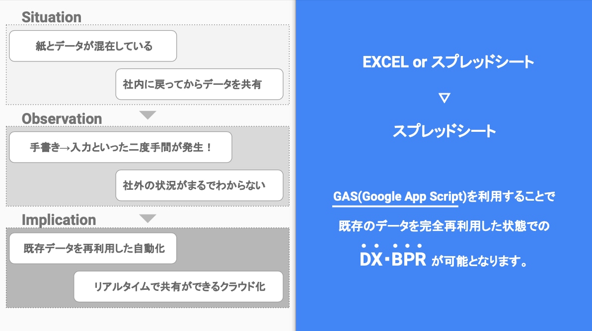 GASを使って業務フローの効率化・一元化を致します システム開発だけでなく業務フローへの組み込みまでご支援！ イメージ2