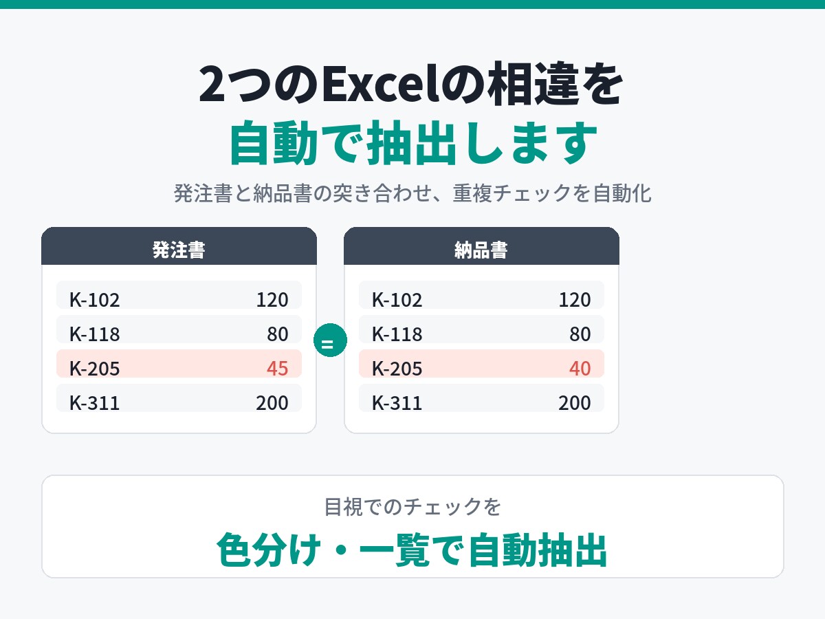 2つのExcelを自動照合するツール作ります 発注書と納品書の突き合わせ｜目視チェックを自動化 イメージ1